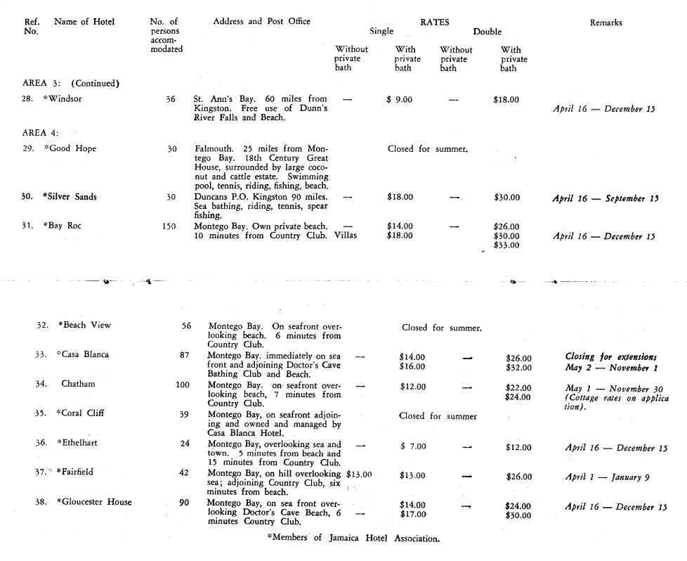 Rates Hotels etc Apr 1956 05
